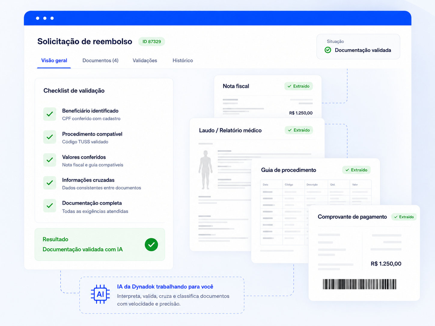 Tela da Dynadok com checklist de validação de reembolso